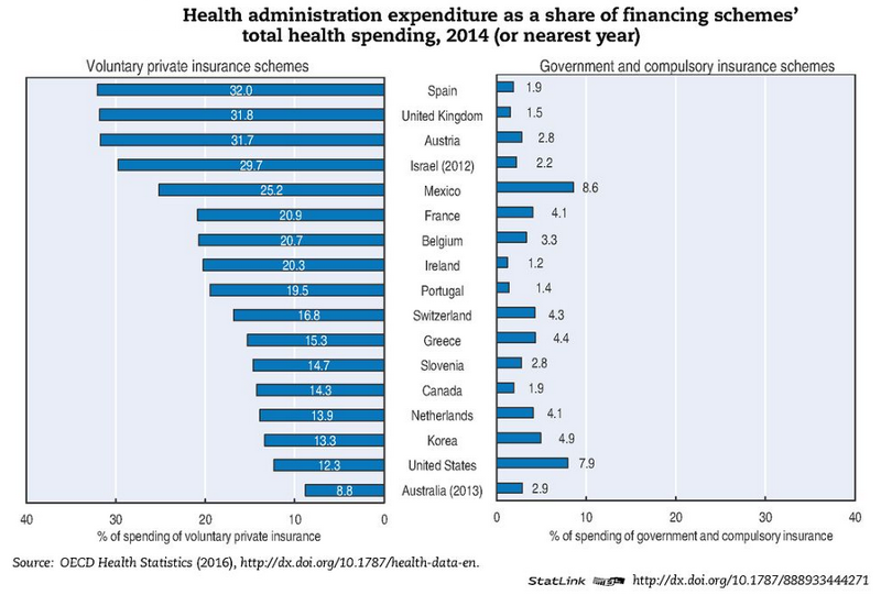 Quelle: OECD Health Statistics (2016)